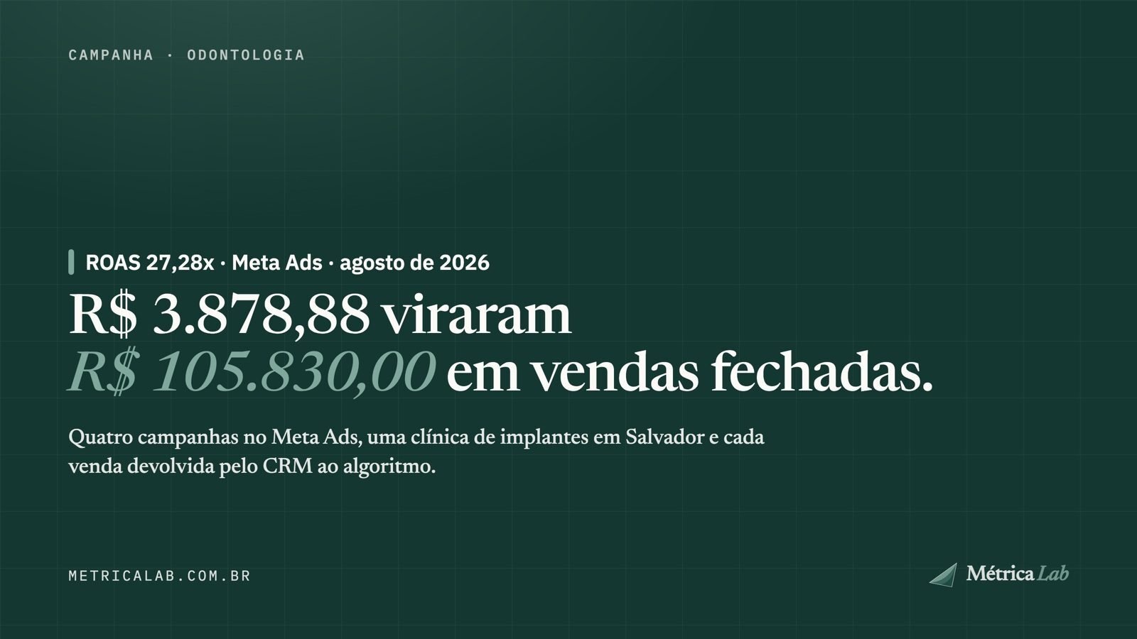 Aprenda a melhorar as campanhas e o ROAS dos investimentos de sua clínica