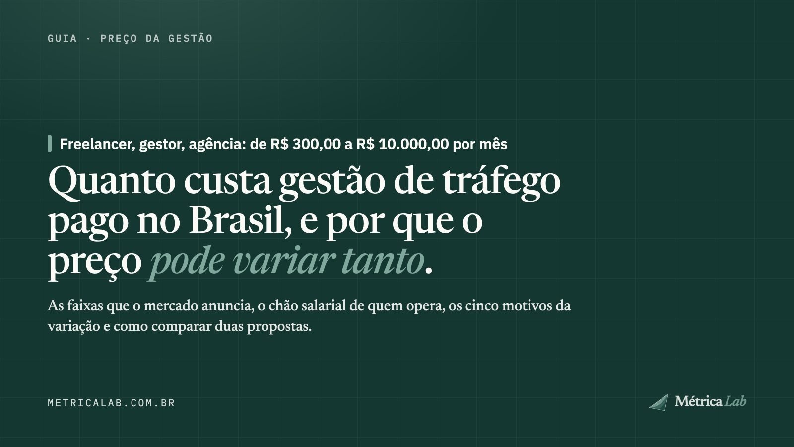 Quanto custa gestão de tráfego pago no Brasil, e por que o preço pode variar tanto.
