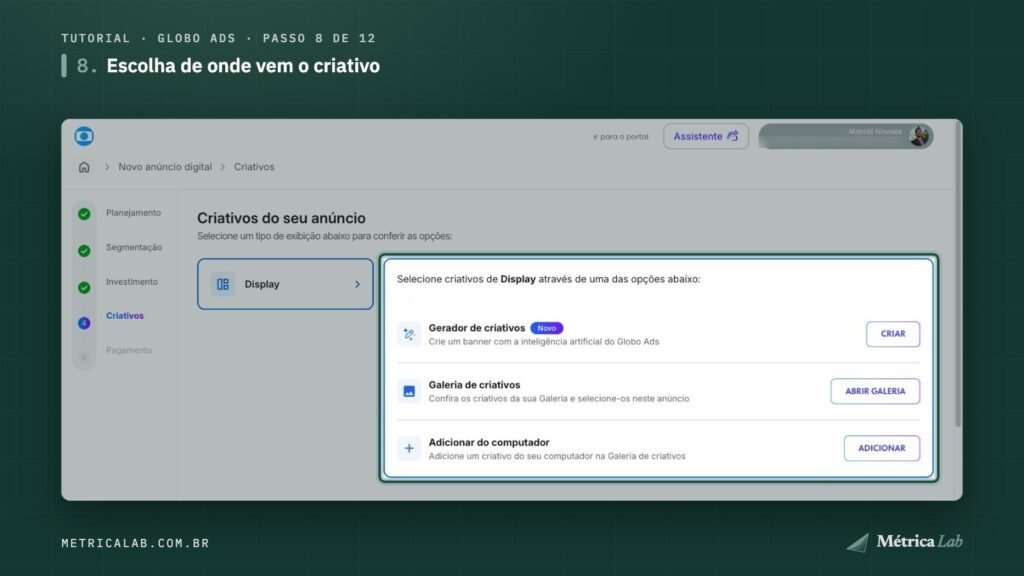 As três origens de criativo do Display.