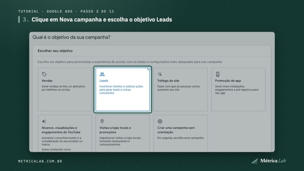 O objetivo Leads selecionado.