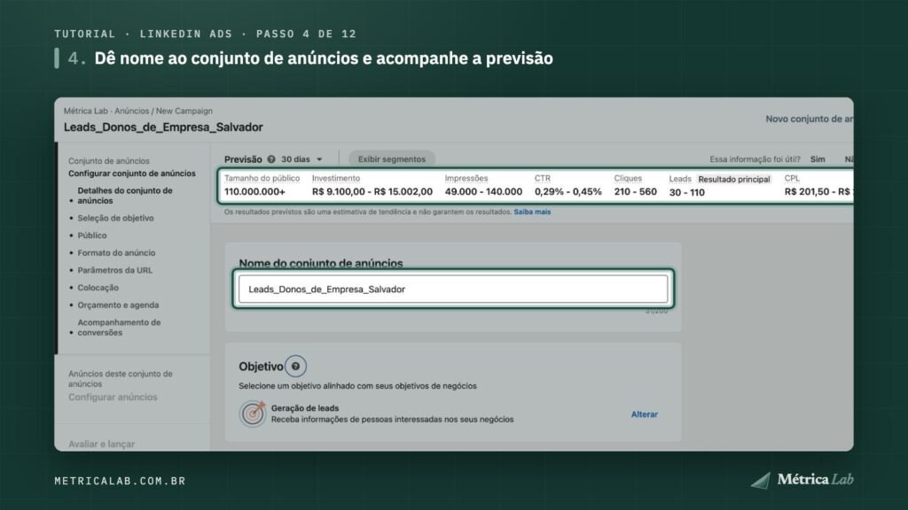 O nome do conjunto de anúncios e a faixa de previsão.