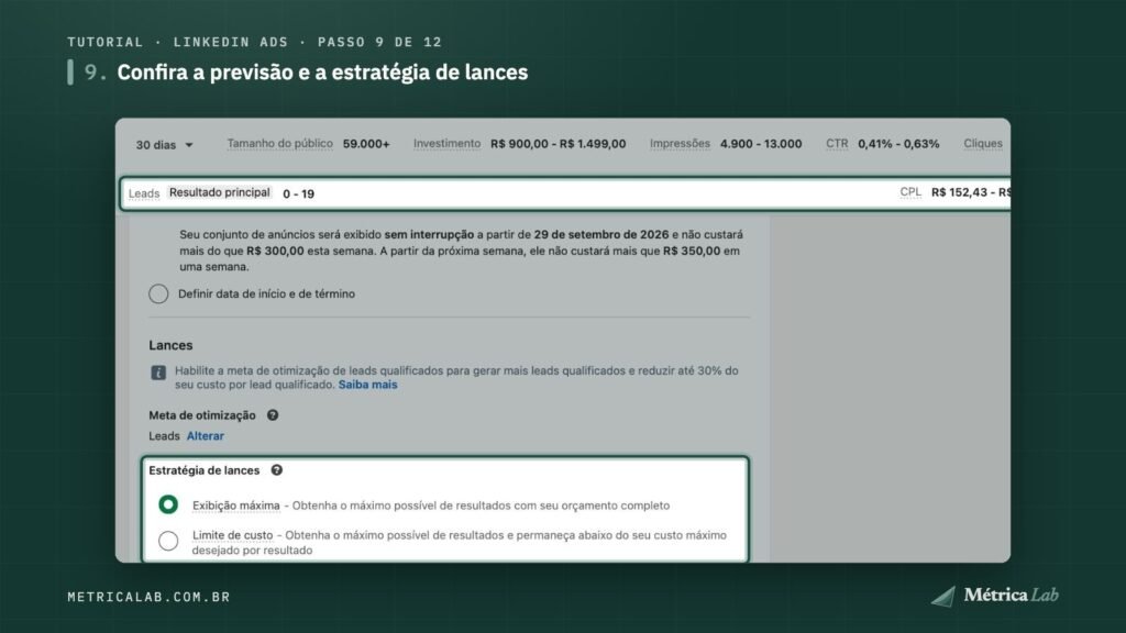 A previsão de leads e a estratégia de lances.
