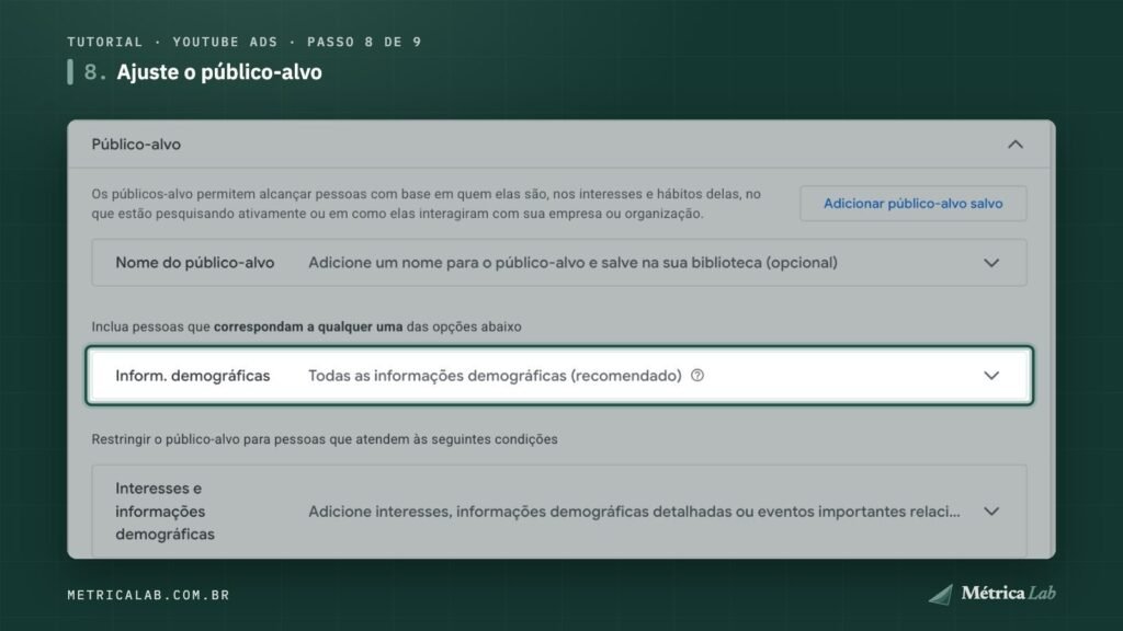 Informações demográficas no público-alvo.