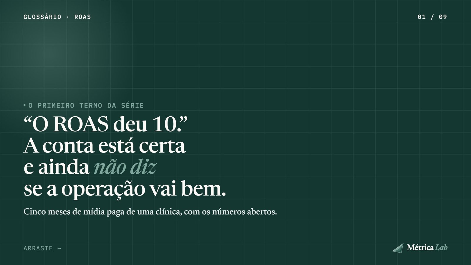Capa do artigo: “O ROAS deu 10.” A conta está certa e ainda não diz se a operação vai bem. Fundo verde profundo do Métrica Lab com grade fina.