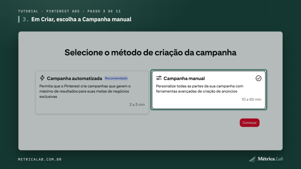 A Campanha manual, ao lado da automatizada.